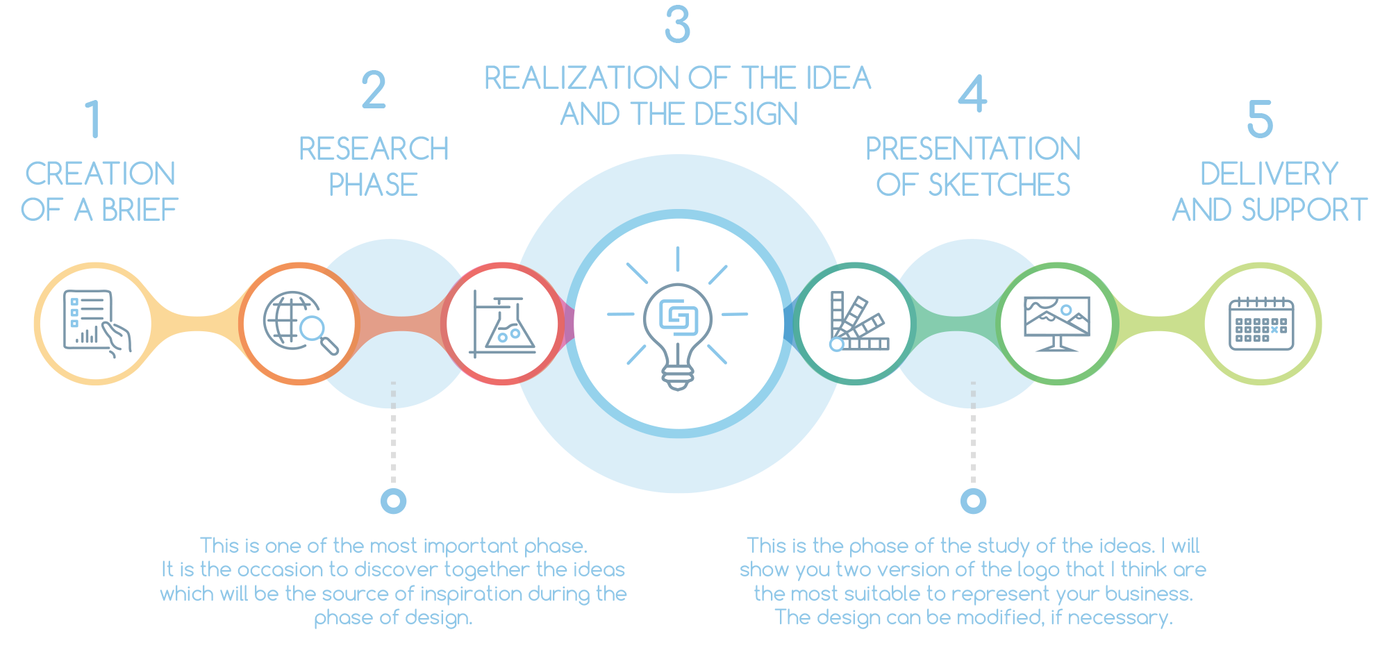 professional brand design basel and baselland logo designer process