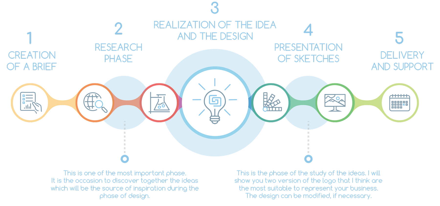professional logo design lugano ticino designer process