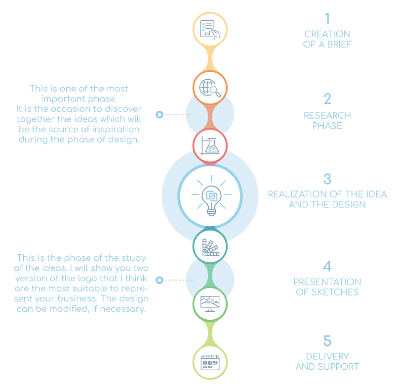 brand identity design process eng mobile
