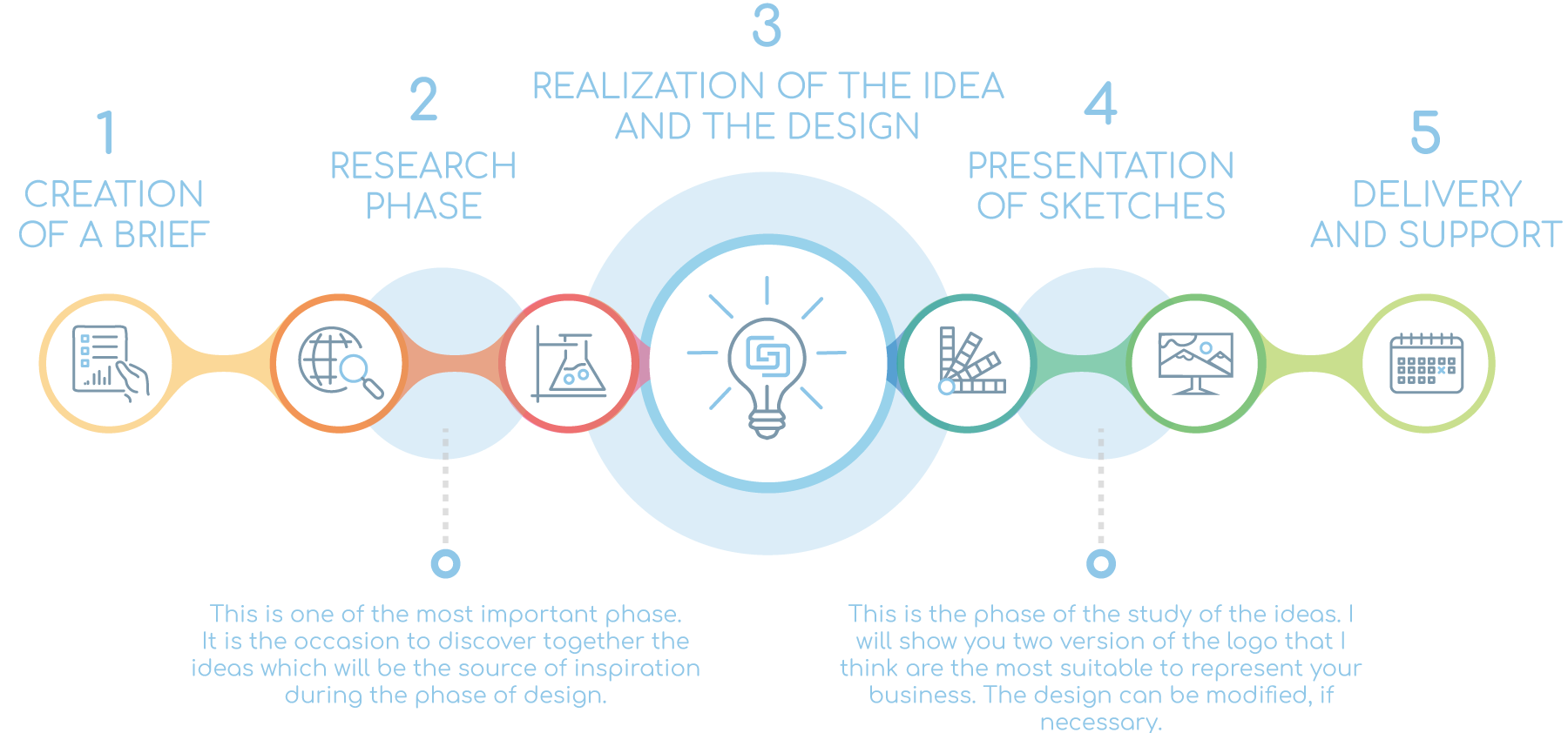 professional logo design milano designer process