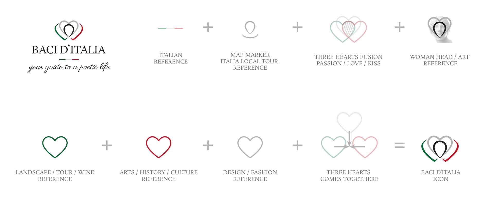 Baci ditalia wine logo design concept description wine passion love kiss